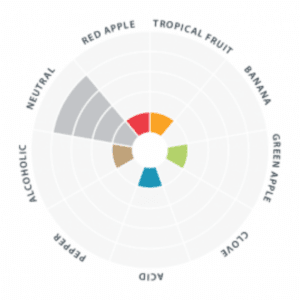 Levadura Bry 97 x 11 grs Levadura Bry 97 Gráfico de Aromas