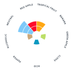 Levadura Kolsch x 11 grs Levadura Kolsch Gráfico de Aromas