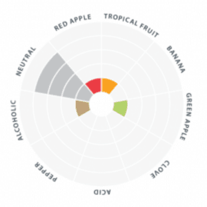 Levadura London x 11 grs Levadura London Gráfico de Aromas