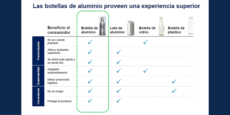 Botellas de Aluminio: Envase Premium para tu Cerveza Ventajas de las Botellas de Aluminio