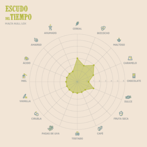 Malta Null lox x 25 Kg - Uma Malta Rueda de Sabores