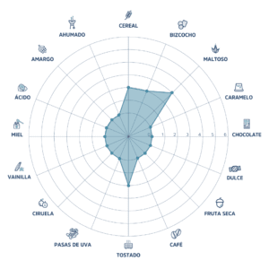 Malta Maris Otter x 25 Kg Pauls Malt Malta Maris Otter x 25 Kg Pauls Malt