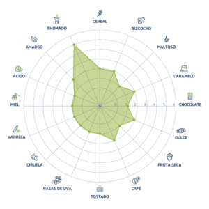 Malta The Thirsty Thistle x 25 Kg - Pauls Malt Gráfico