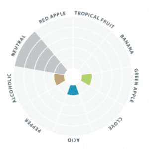Levadura Diamond x 11 grs Levadura Diamond Gráfico de Aromas