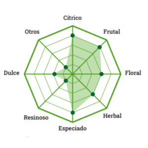 Lúpulos Patagónicos - Lúpulo Bullion