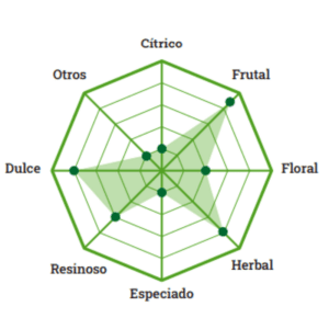 Lúpulo Willamette x 1 kg Lúpulos Patagónicos Cosecha 2023 Lúpulos Patagónicos - Lúpulo Willamette