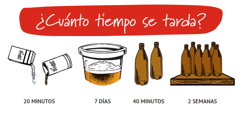 Hacé Cerveza en 20 Minutos Extractos Coopers Brewery
