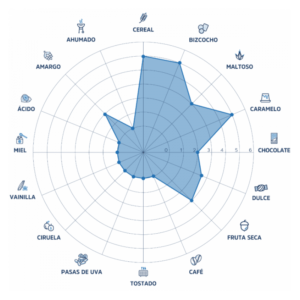 Malta Captain Classic Diagrama