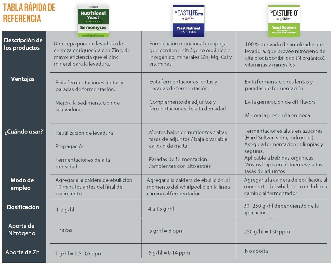 comparativa nutrientes Lallemand