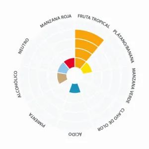 Levadura Pomona x 500 grs