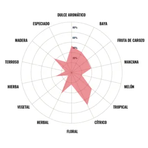 Lúpulo El Dorado x 5 Kg Yakima Chief Cosecha 2022