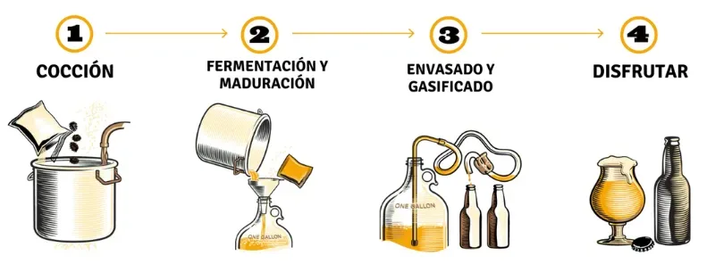 Cerveza como se hace Cerveza como se hace