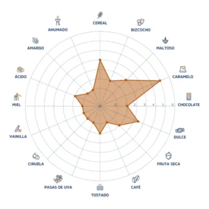 Malta de Cerveza Buen Corazón Uma Malta